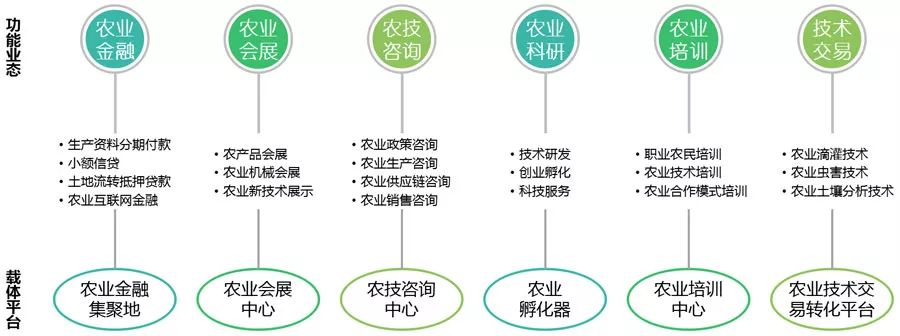 全國(guó)政府工作報(bào)告中城鄉(xiāng)建設(shè)與金融信息咨詢(xún)服務(wù)的融合與重點(diǎn)