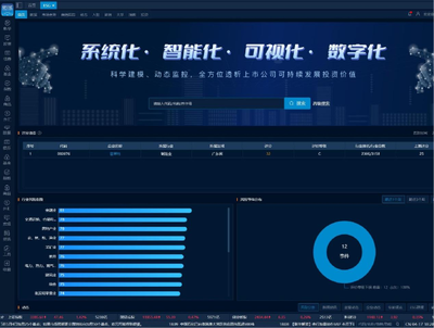 新華CN-ESG觀察 866家A股上市公司披露2022年社會責任報告，金融業(yè)領跑披露率